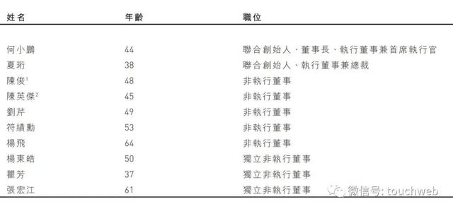 股权代码查询，股票代码查询 该如何查询（何小鹏持股20.4%）