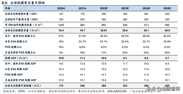 热熔胶膜厂家，热熔胶胶膜设备（福斯特：盈利穿越周期）