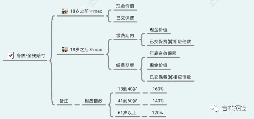 理财专家（中国太平人寿）