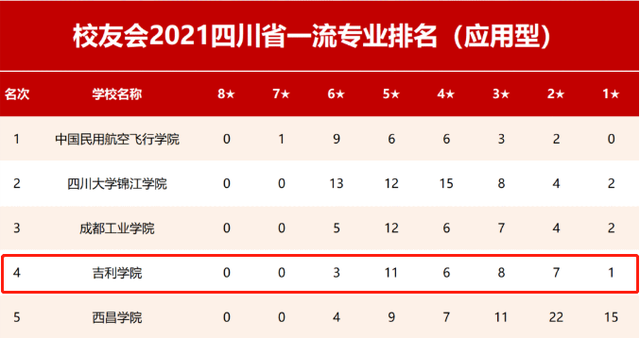北京吉利大学是几本，北京吉利大学是几本学校（四川首家工业互联网产业学院落户吉利学院）