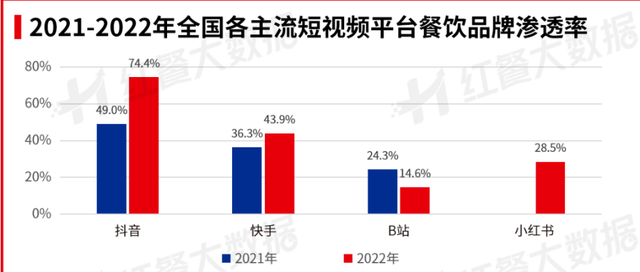现在做餐饮业前景怎么样，目前做什么餐饮最有前景（致2022年餐饮人）