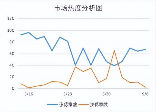 股票收盘前打开涨停意味着什么，股票涨停开盘然后打开下跌后会怎样（转暖到来，快速轮动）