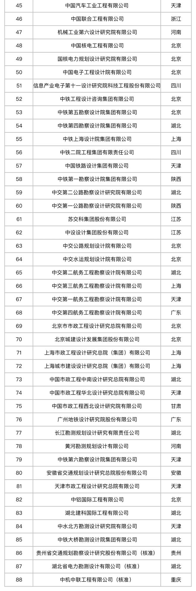 中国石化工程建设公司（22家北京综甲设计院都有哪些）