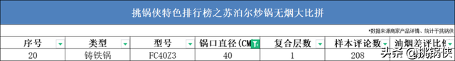 苏泊尔20款炒锅，36722个槽点，这些坑你踩过吗？