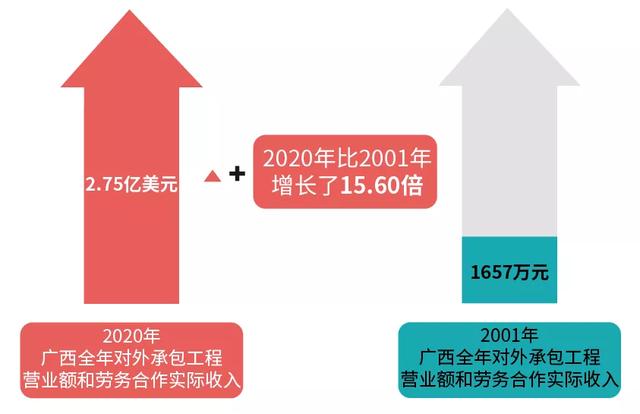首届中国-东盟网络空间论坛上，中方提出中国与东盟共同打造中国-东盟信息（变的是时间 不变的是脚步）