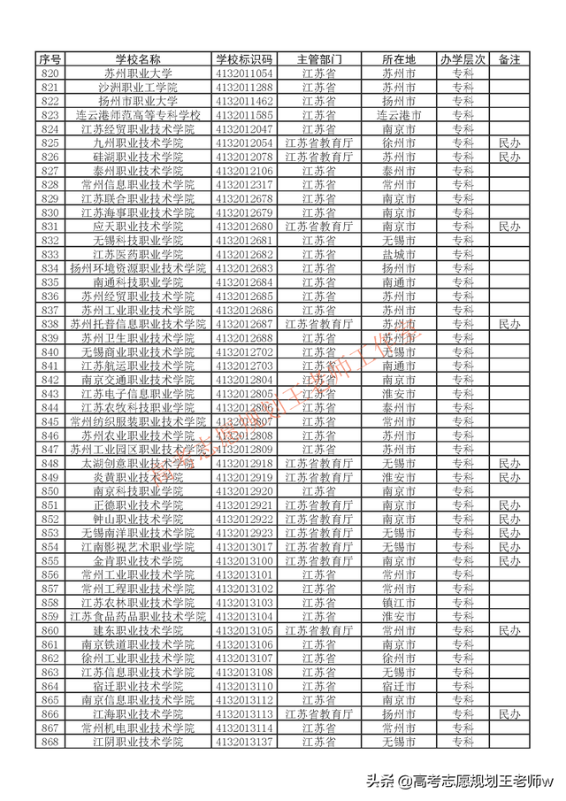 江苏有哪些大学，江苏有哪些大学本科（江苏省正规高校名单大全）