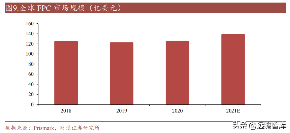 南亚塑胶（电磁屏蔽膜专家）