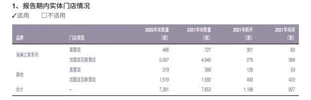 海澜之家加盟条件，海澜之家的加盟运营模式（海澜之家是如何成为“托管之王”）
