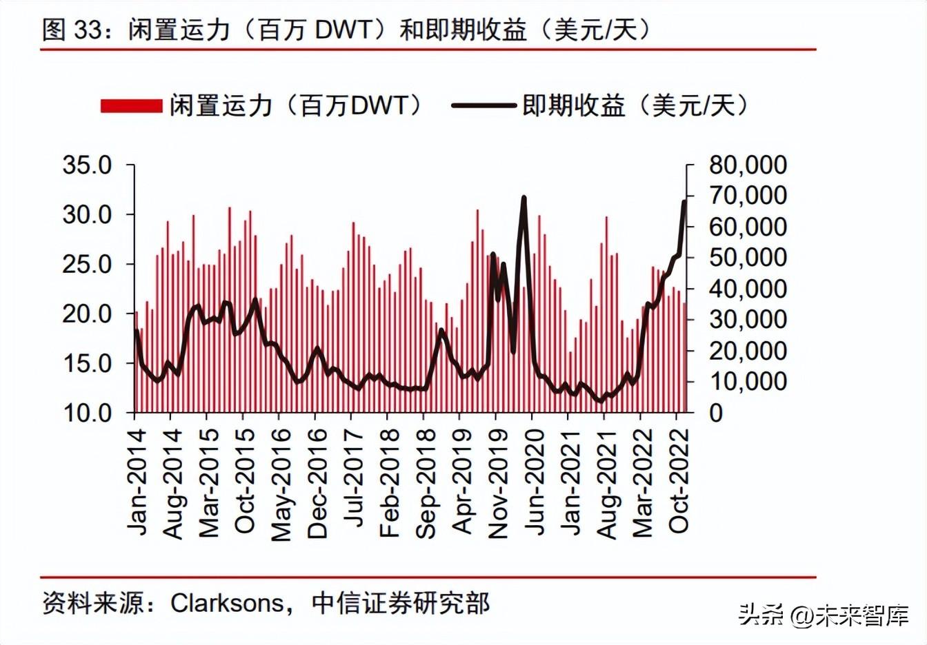 扬子江船业（船舶制造行业深度报告）