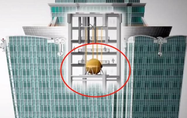 阻尼器的工作原理是什么，阻尼器的工作原理是什么呢（所有的高楼都在大风中摇曳）