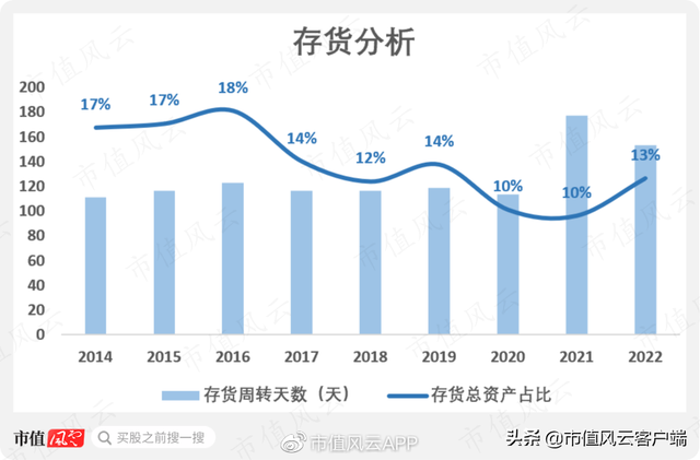 uspolo和拉夫劳伦区别，uspoloassn和拉夫劳伦哪个好（卖POLO衫的百年老店,通胀风暴下业绩超预期）