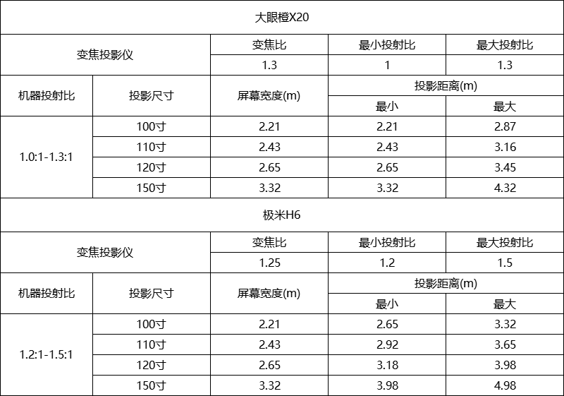 极米光电有限公司（家用投影仪推荐）