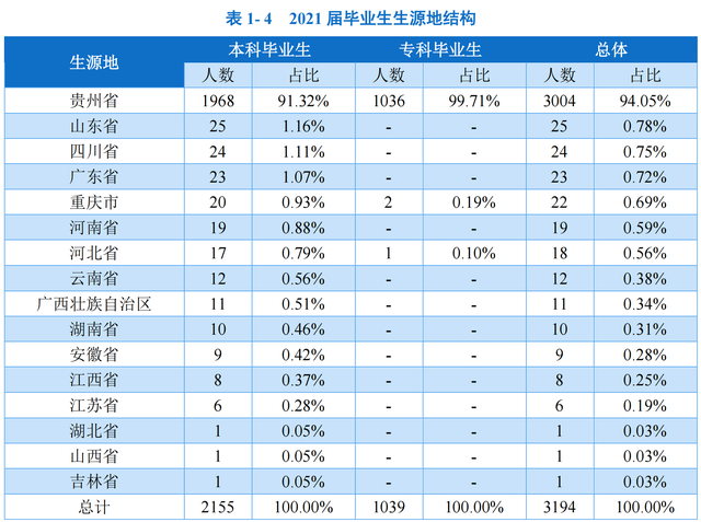 貴州商學院是幾本,貴州商學院是幾本大學(前身是貴州商業高等專科學校