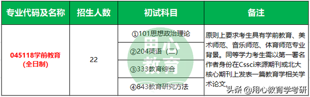 学前教育专业考研推荐院校，学前教育考研性价比高的学校（<学前教育>考情分析）