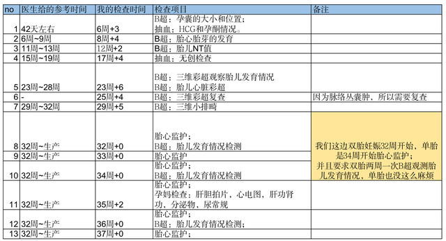 正常的胎心监护曲线图，胎心监护图怎么看（分享一下我所经历的孕期产检项目）