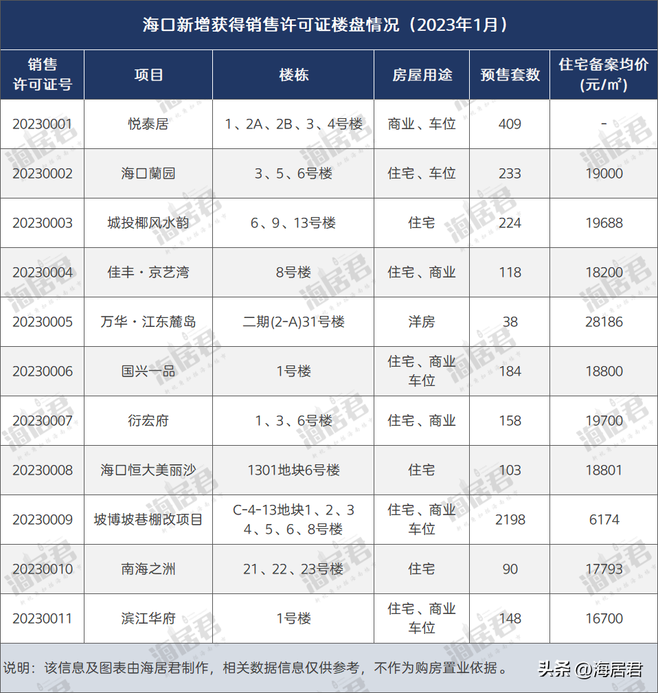 南海房地产（2023狂飙开局）