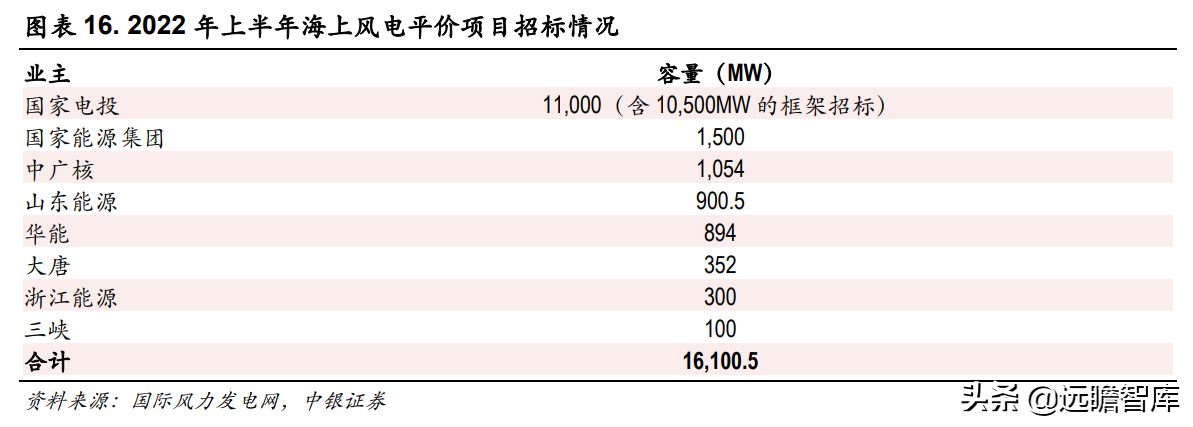 吊车资源网（快速成长的风机新锐）