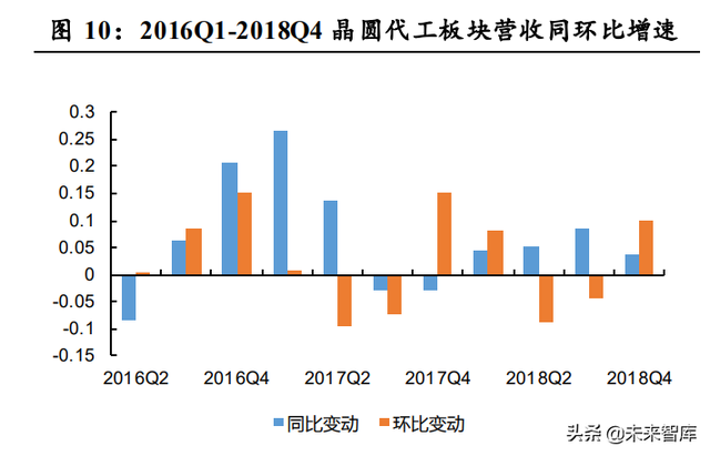 q4季度是几月到几月，Q4指的是几月份（从上一轮周期看当前发展阶段）