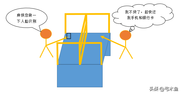 万达普惠是正规平台吗，像万达普惠这样的平台还有什么（拿你手机、身份证操作）