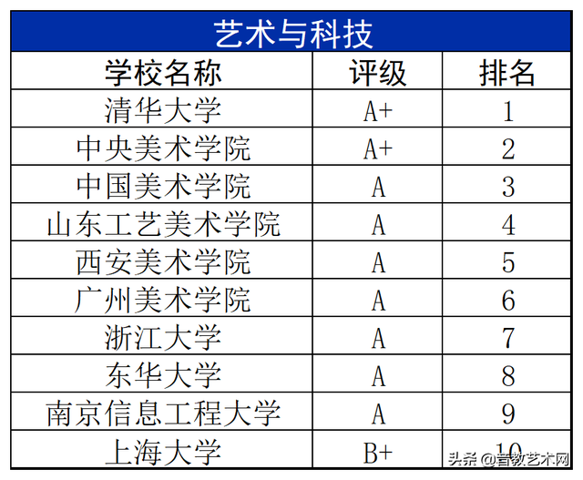 中国十大音乐学院排名，2019全国十大艺术类大学最新排名（最新音乐学院专业排名公布）