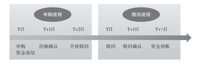 基金怎樣買賣操作流程，基金怎樣買賣操作流程圖？