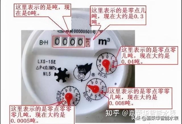 水表的读数怎么看，水表的读数怎么看图解（不同水表读数方式也不一样）