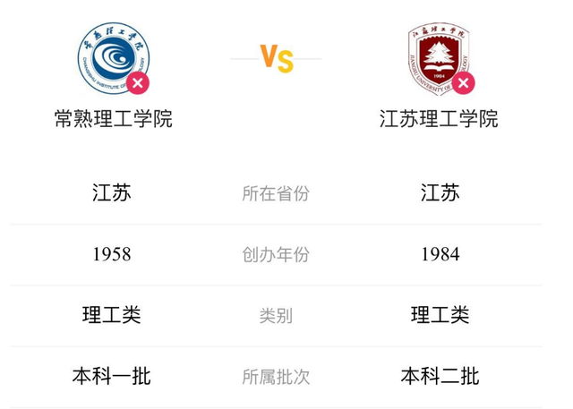 2021江苏理工学院排名，2021年最新大学排名（江苏理工学院和常熟理工学院）