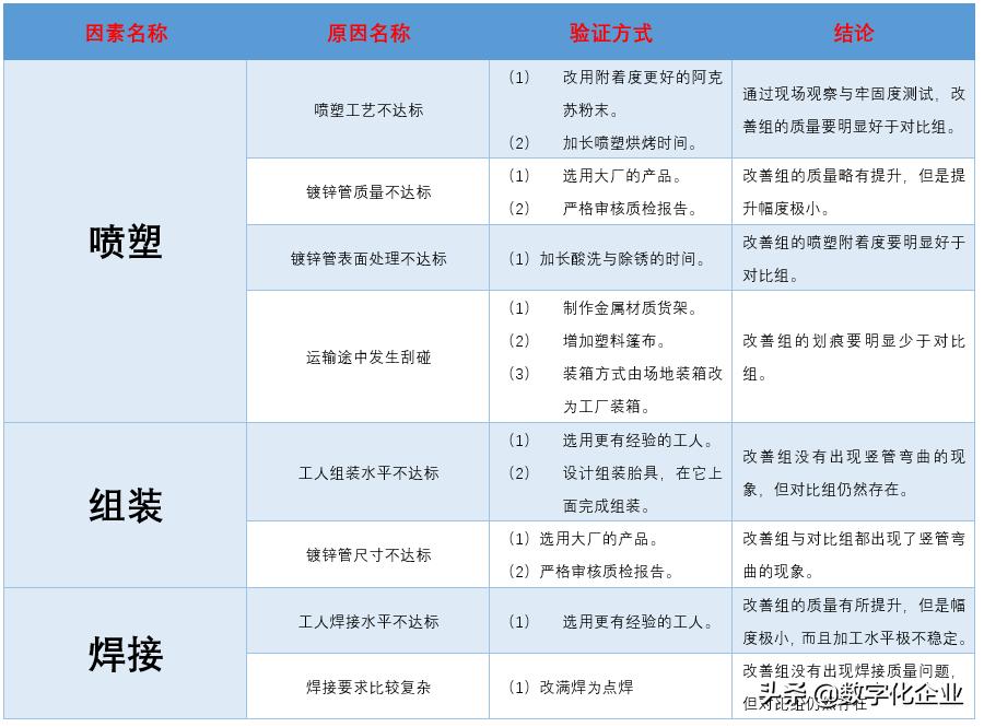 鱼骨分析法有哪些（采购工作中鱼骨分析法的运用）