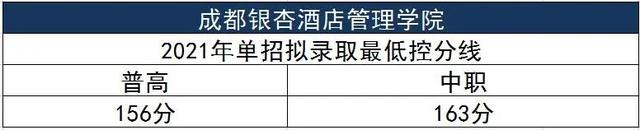 单招的学校有哪些，今年单招的学校有哪些（高职单招本科院校往年拟录取最低控分线一览表）