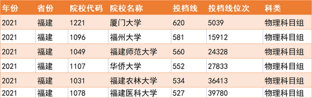 厦门集美大学是几本，集美大学是几本大学（福建省的一本大学名单出炉）
