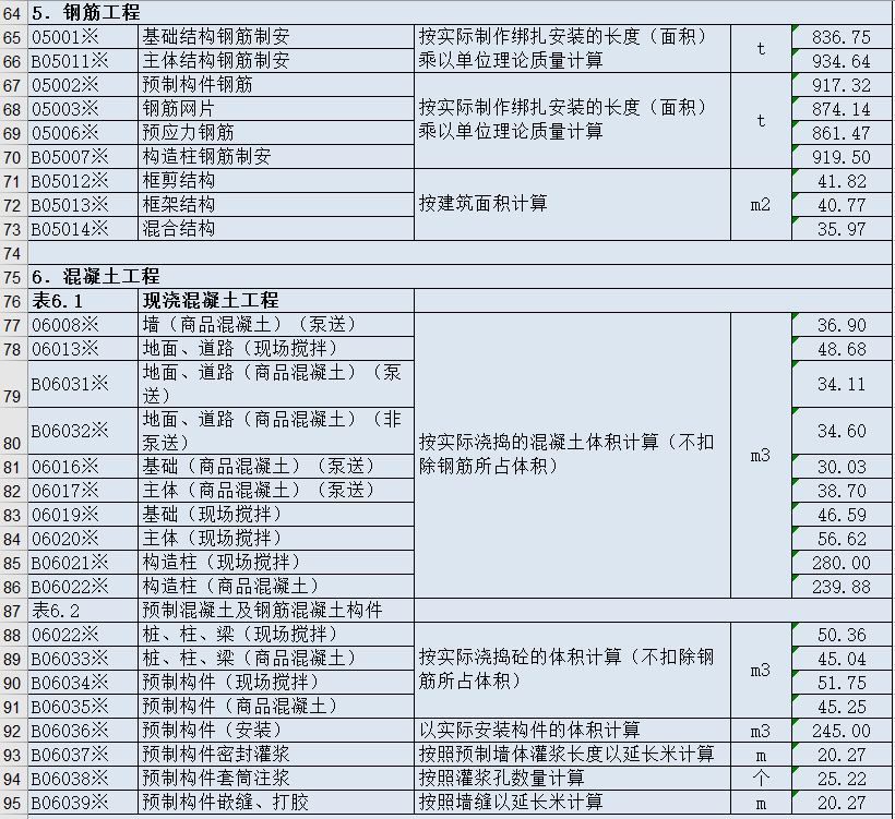 土建造价（年薪30万总共编制）