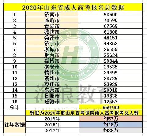 成人自考本科文凭有用吗，成人自考文凭有用吗（成人高考到底有没有“含金量”）