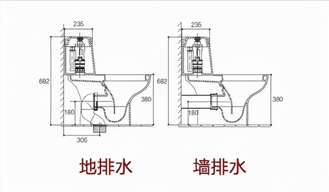 马桶多少钱一个，座便器价格多少（几百元和几千元的马桶区别在哪）
