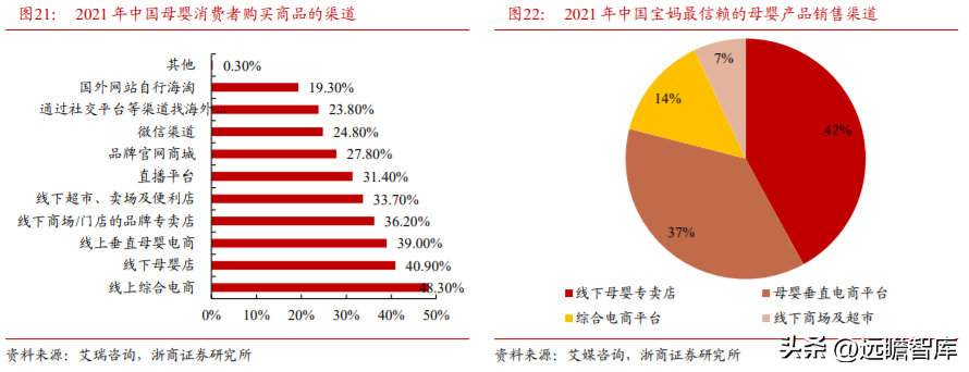 孩子王官网（母婴零售龙头）