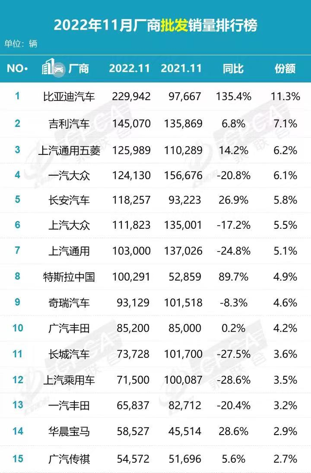 懂哥是什么意思，有懂哥吗什么意思（超过50%用户选择国产车）