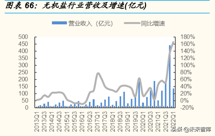 日用化工厂（基础化工行业分析）