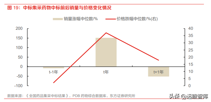 山东药玻集团（药玻行业面临变革）