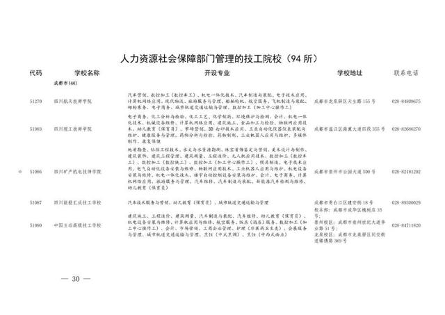 职业高中有哪些学校，河南好的职业高中学校有哪些（职高、中专与技校傻傻分不清）