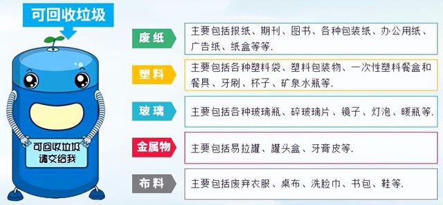 垃圾分类宣传小知识，垃圾分类宣传知识（垃圾分类小知识，一起来学习吧）