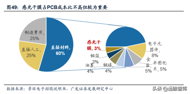 热熔胶膜厂家，热熔胶胶膜设备（福斯特：盈利穿越周期）