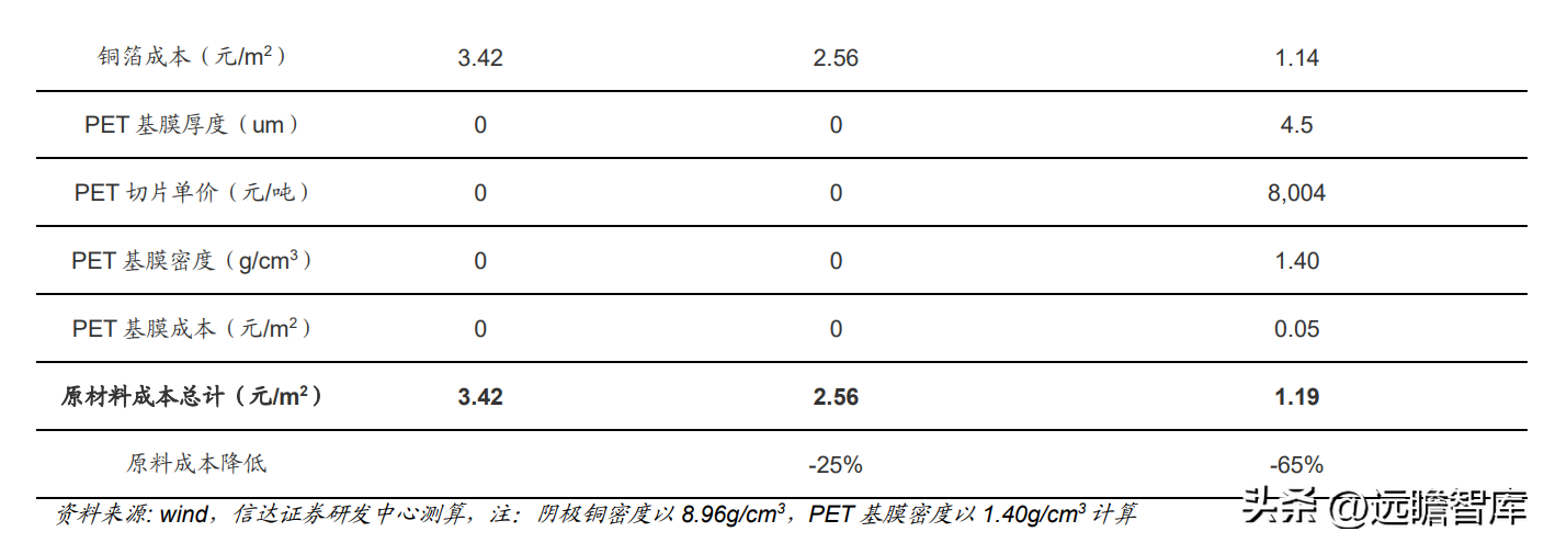 有色网（有色金属行业深度报告）