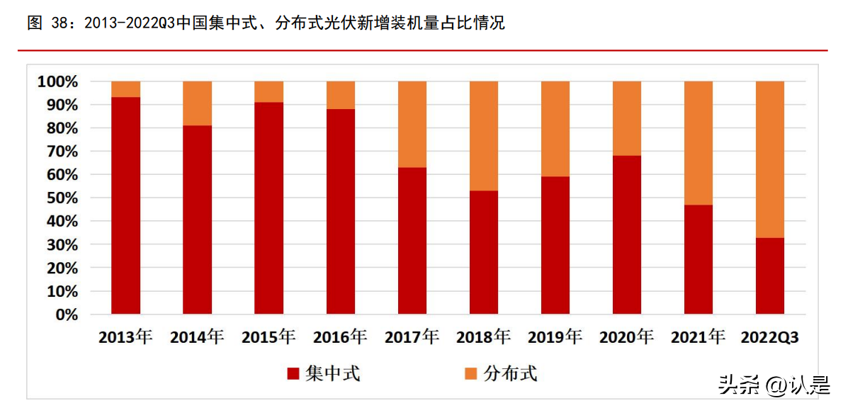 上海天宏轴承（新能源行业2023年度投资策略）