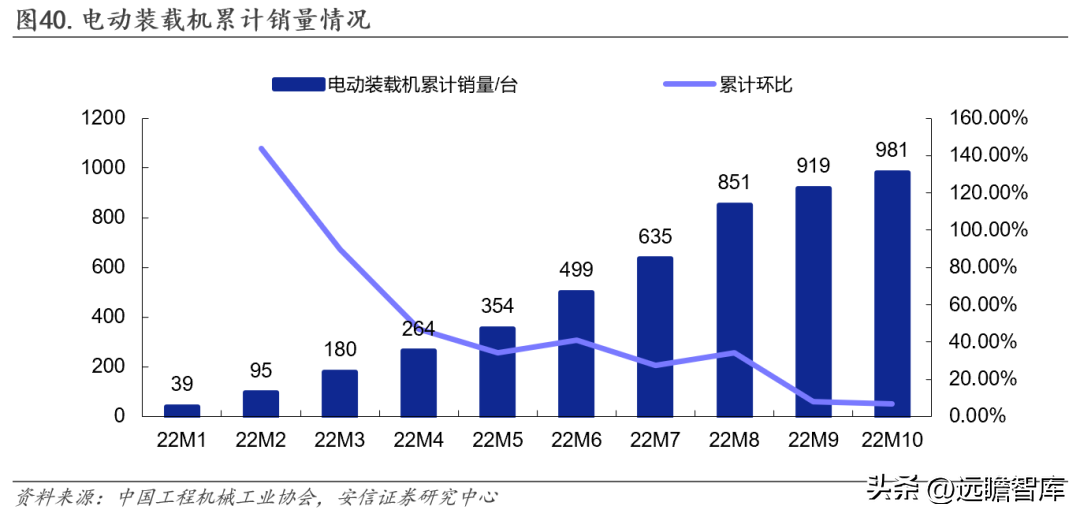 三一重工官网（工程机械龙头）