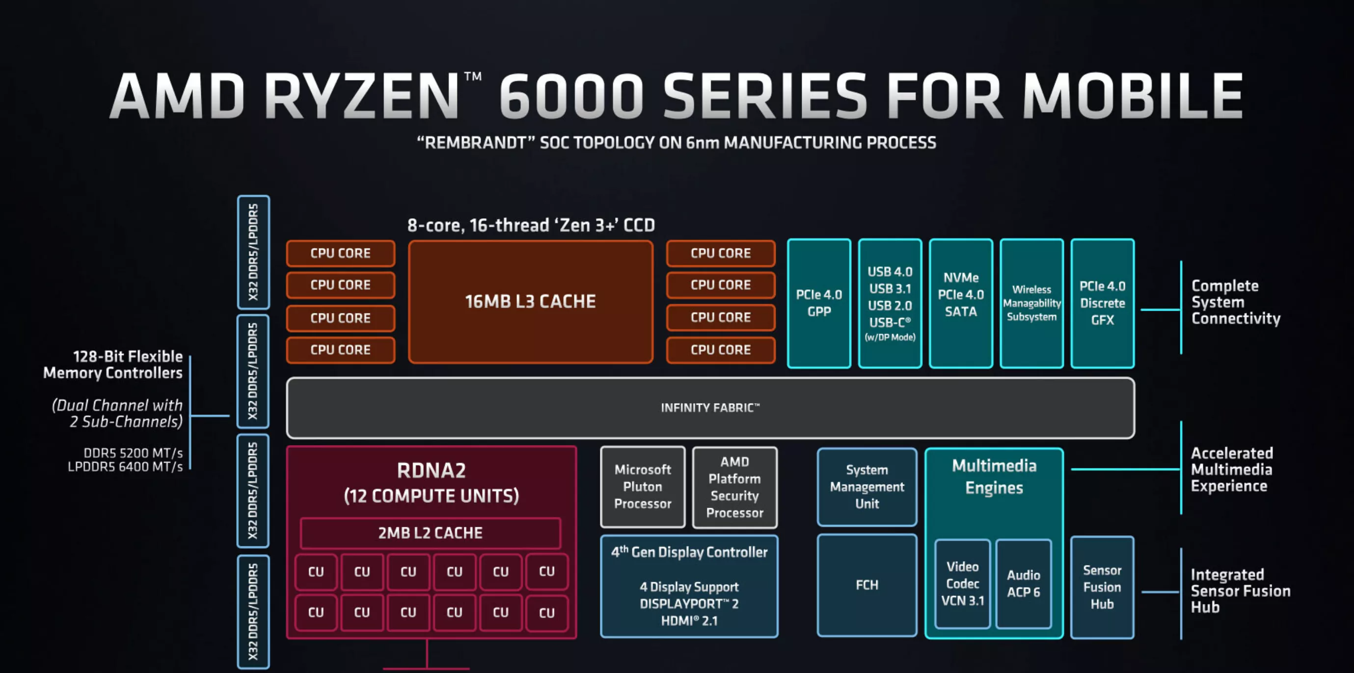 艾尔登法环1050ti，艾尔登法环1050ti能否运行（最强核显）