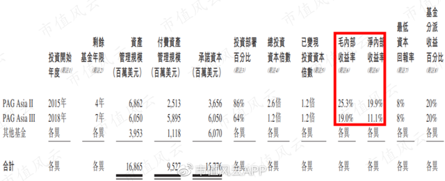 私募基金利潤分配方案設(shè)計(jì)，私募基金利潤分配方案設(shè)計(jì)說明？