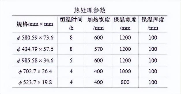 改善硬度的方法，怎样改善硬度（如何控制焊缝的硬度）