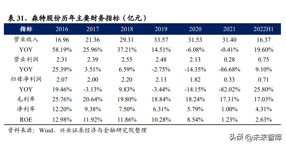 国电永福发电有限公司（建筑行业深度研究）