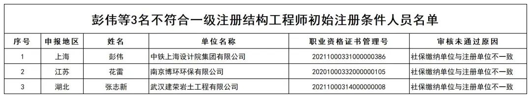 注册土木工程师（8人未通过）