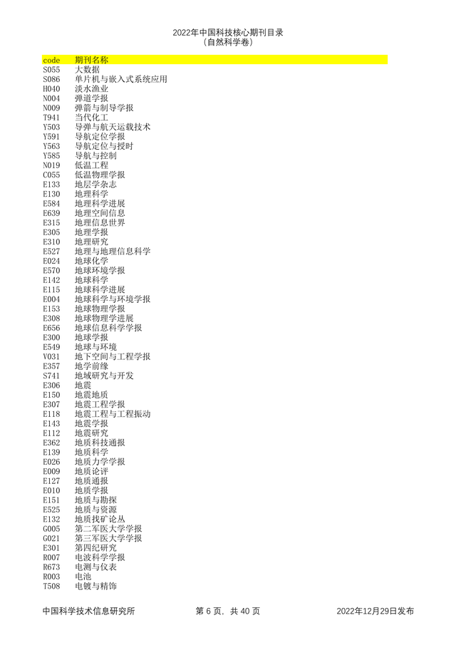 科技核心论文期刊排名，<统计源核心>期刊目录分享