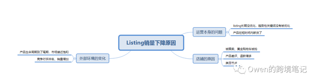 超市销售下降原因分析和提升方案，超市销售下降提升措施（你是否知道产品销量突然下降的真正原因）